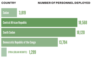 United Nations - The Facts 