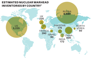 Nuclear weapons - The Facts 