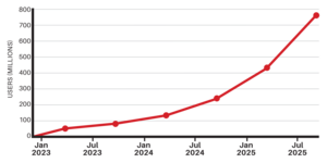 Artificial intelligence - The Facts 